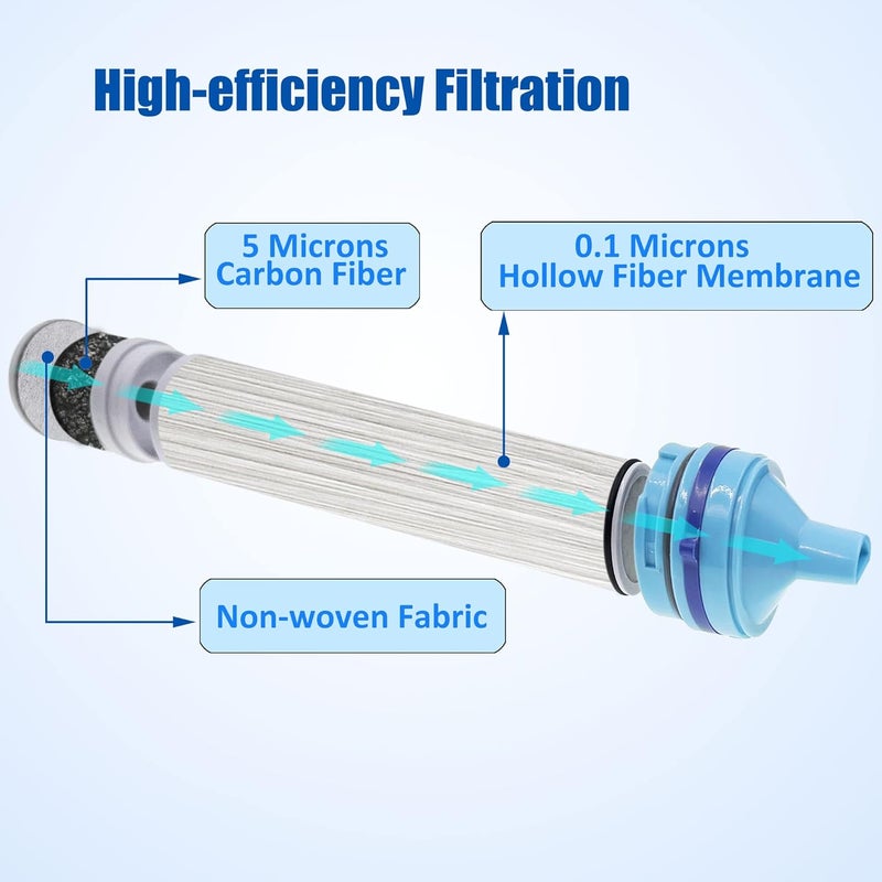 ShuRex Gravity Fed Water Filtration System with Adjustable Tree Strap, 1.5 Gal Large Gravity Bag with Filter Straw, Water Purifier Survival for Travel, Backpacking, and Emergency Preparedness (6L) - Image 2